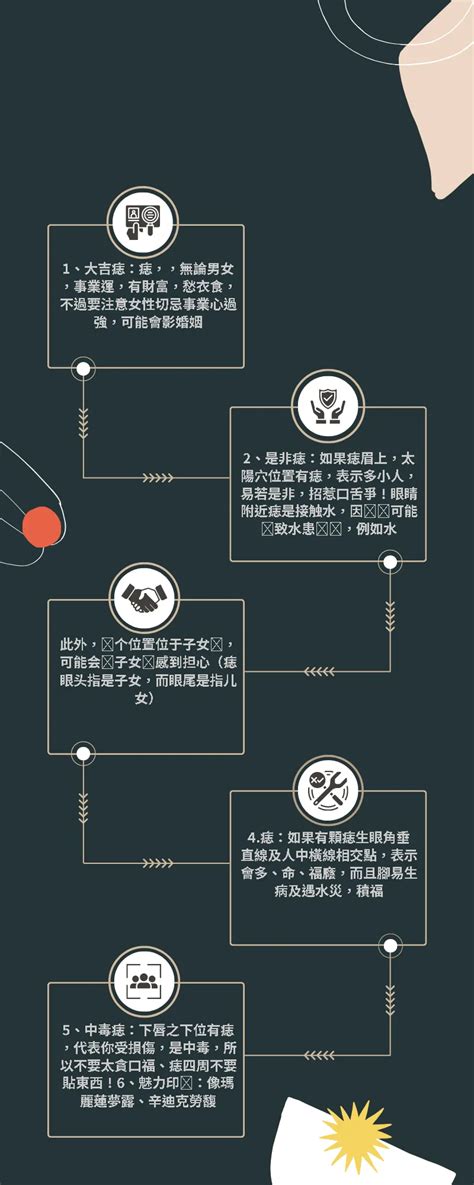 肚臍下有痣|【腹部有痣】腹部隱藏玄機！痣相大揭密：你肚子的痣藏著怎樣的。